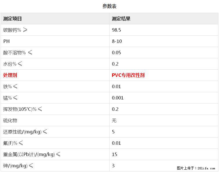 【桂林三鑫新型材料】PVC管材专用复合钙 超细改性碳酸钙 - 新手上路 - 宁波生活社区 - 宁波28生活网 nb.28life.net