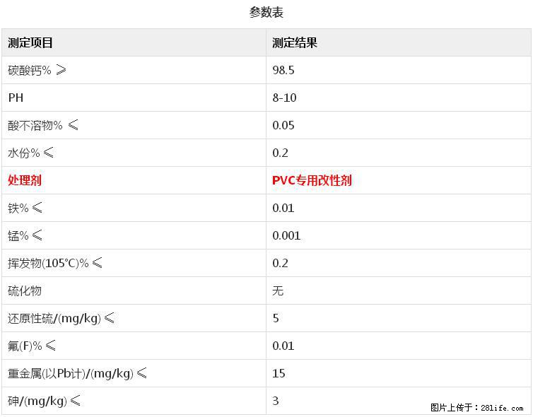 【桂林三鑫新型材料】电线电缆专用复合钙 超细改性碳酸钙 - 其他广告 - 广告专区 - 宁波分类信息 - 宁波28生活网 nb.28life.net