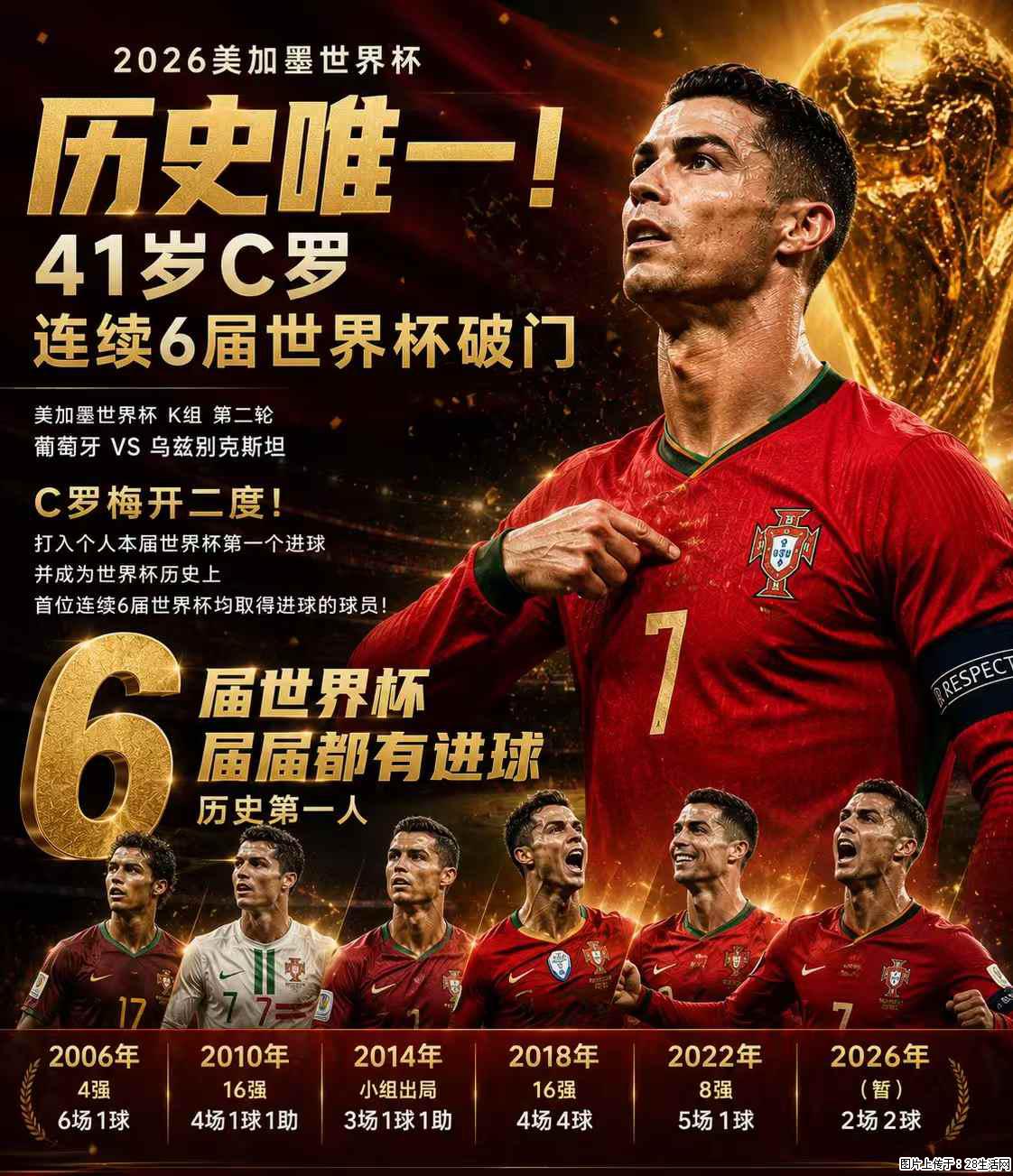 2026美加墨世界杯 历史唯一!41岁C罗 连续6届世界杯破门 - 运动休闲 - 宁波生活社区 - 宁波28生活网 nb.28life.net