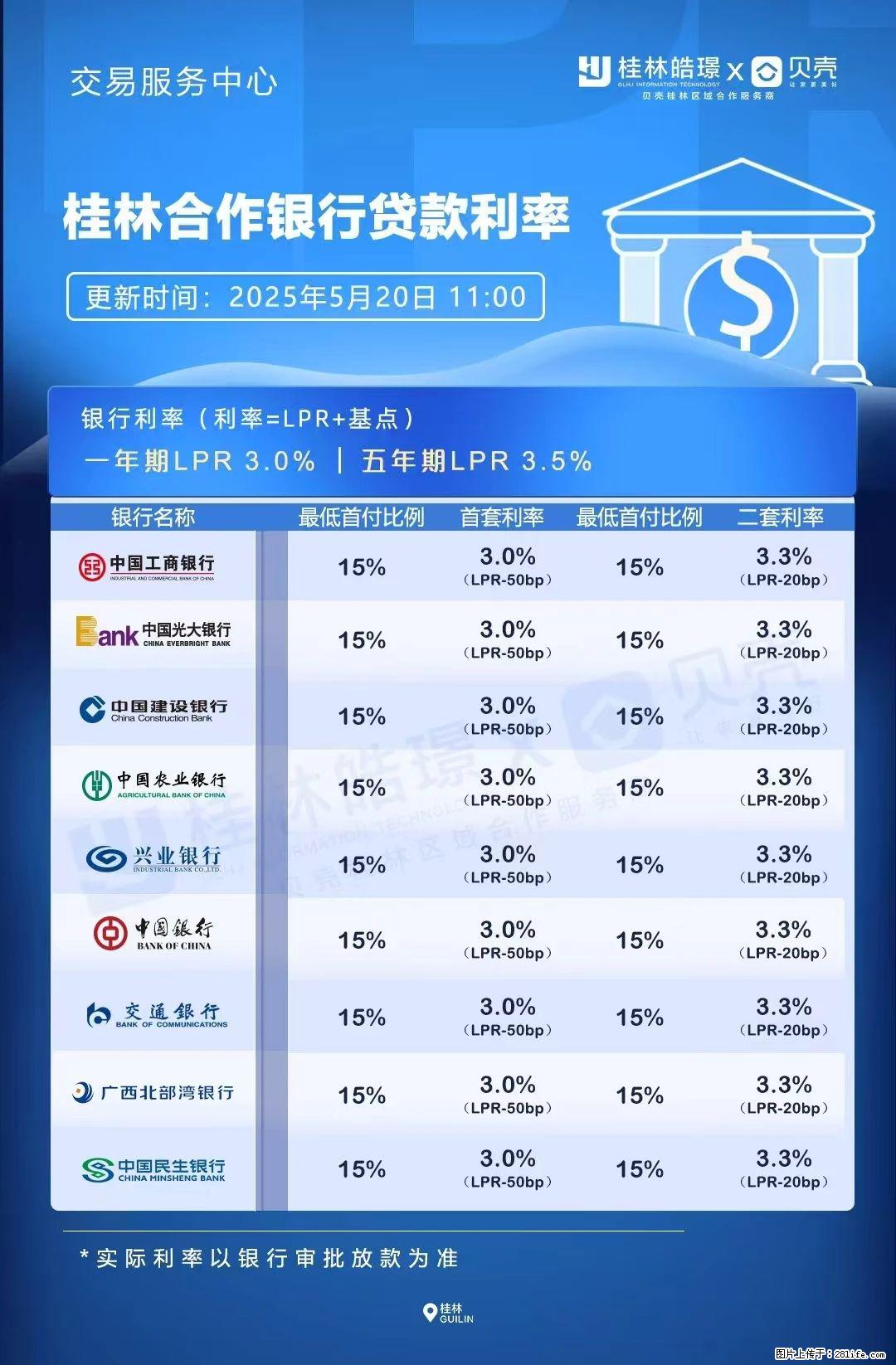 重磅！降息！桂林房贷利率3.0% - 宁波生活资讯 - 宁波28生活网 nb.28life.net